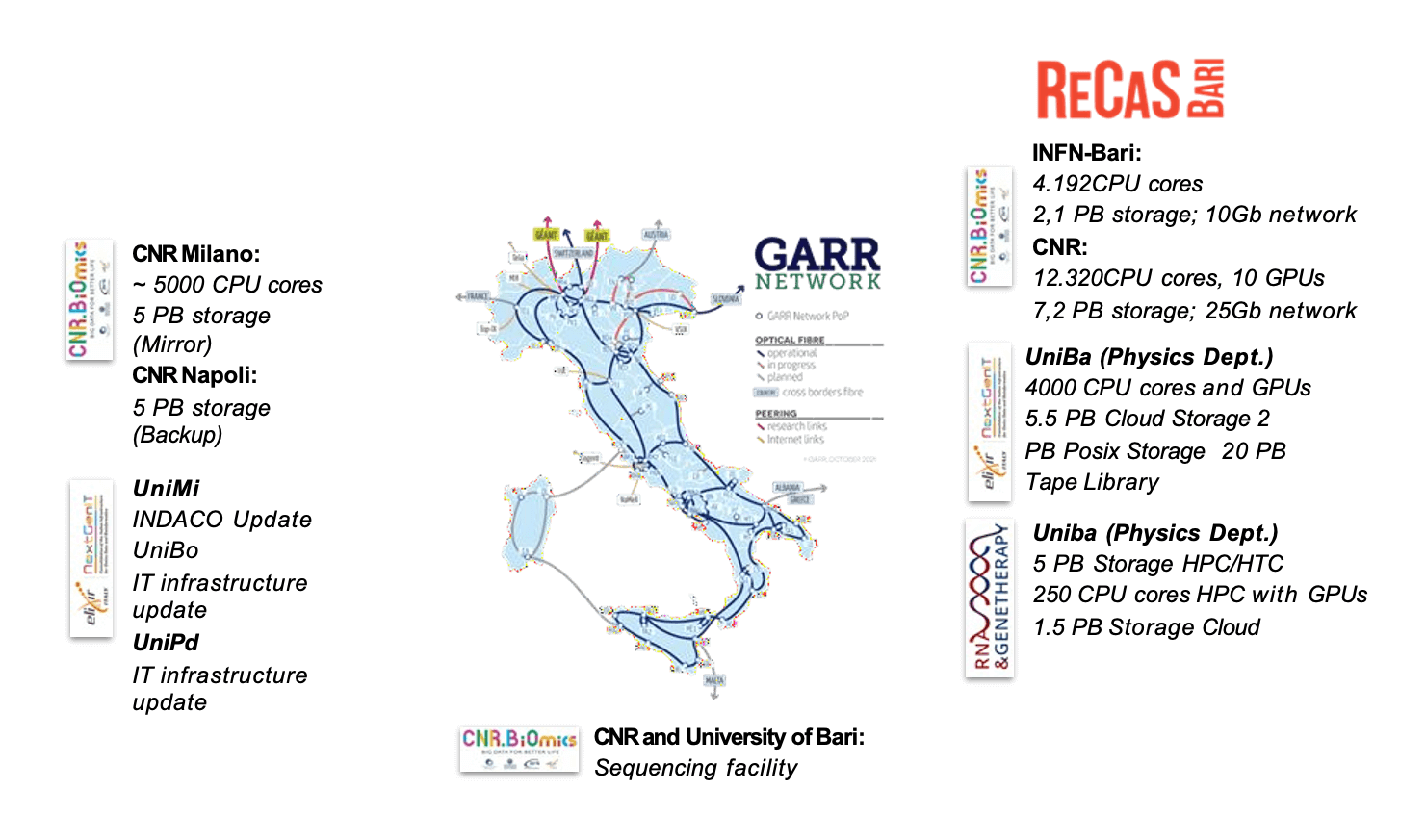 Descrivi qui il grafico