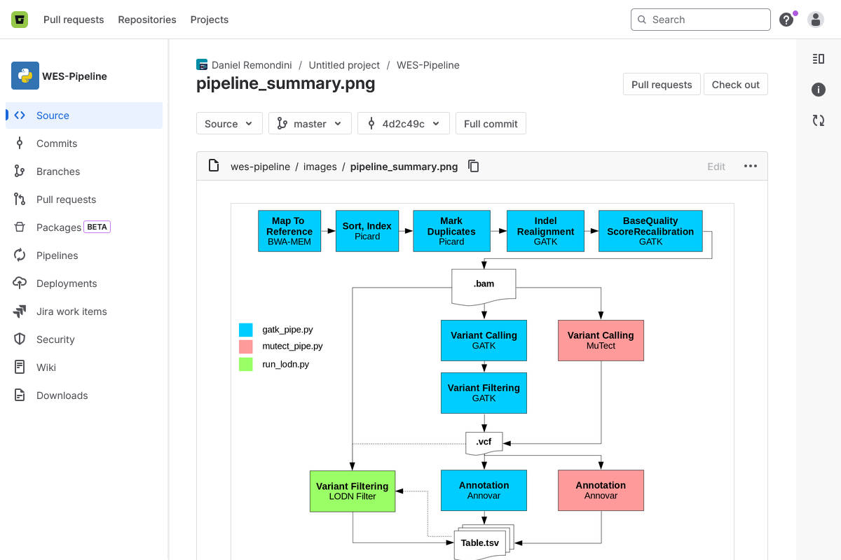 GATKlodn - Git repository